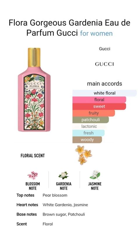 gucci flora blossom|gucci flora gorgeous gardenia notes.